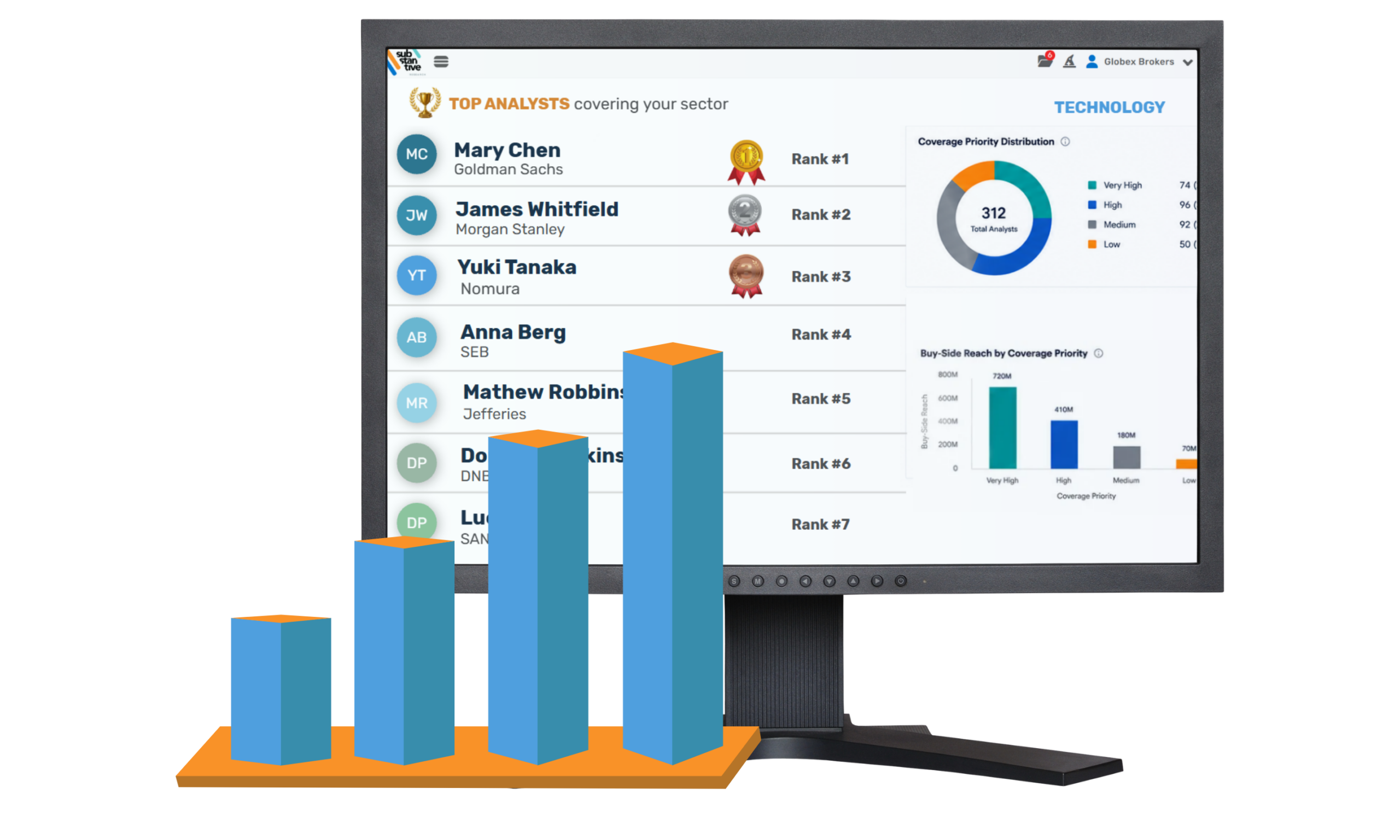 Research Rankings Corporates