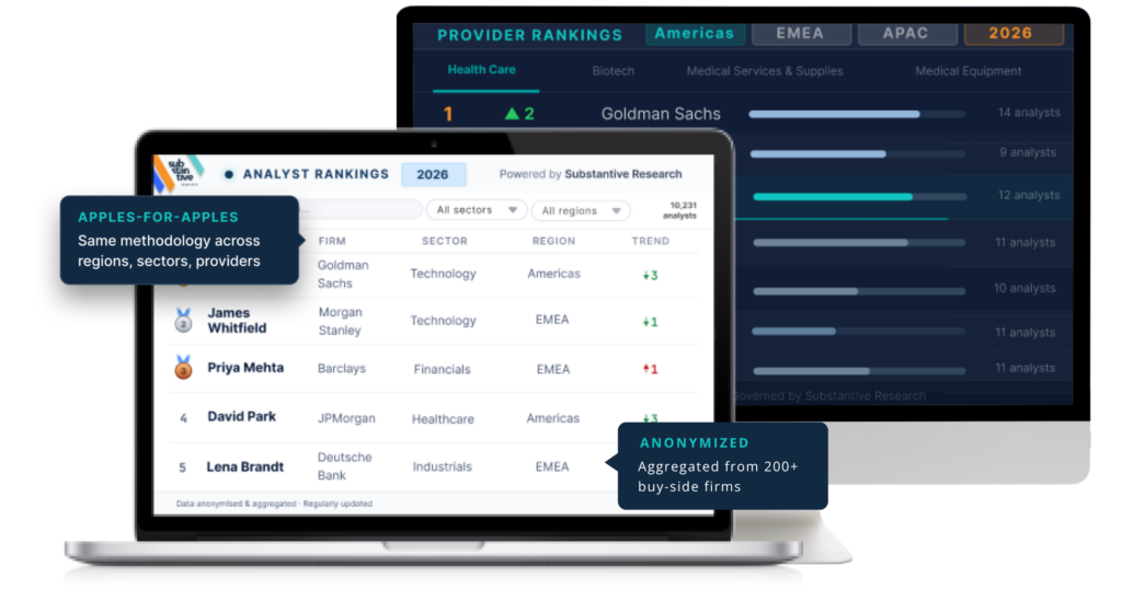 Research Rankings Monitors